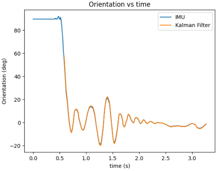 ../_images/orientation_t2.png