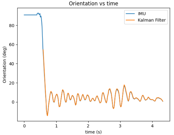 ../_images/orientation_t3.png